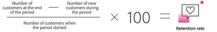 To calculate retention rate, subtract new customers from total customers, divide by customers when the period started, and multiply by 100.