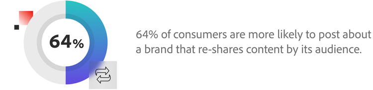 User-generated content stat