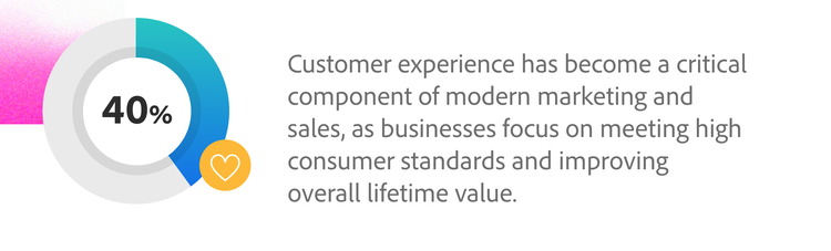 Customer experience is critical for modern marketing