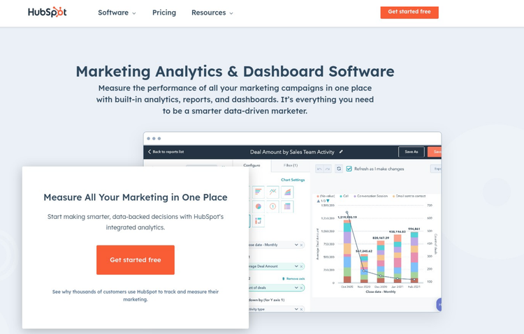 Hubspot marketing attribution software