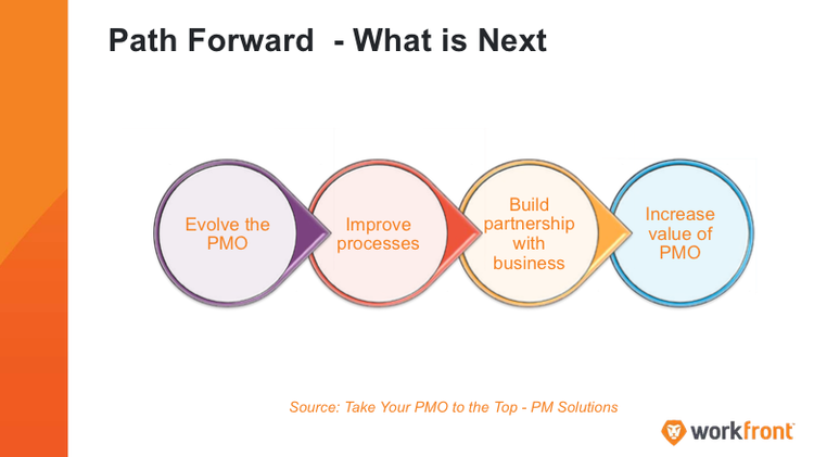 Path Forard - What is Next chart