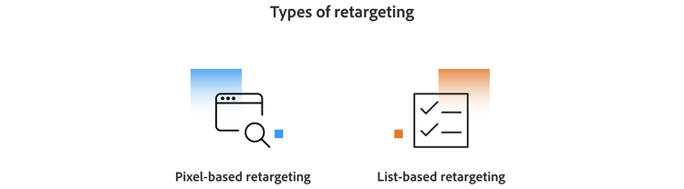 Types of retargeting