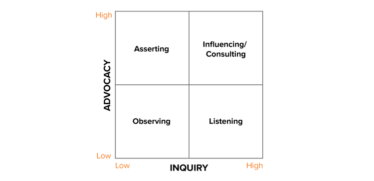 inquiry advocacy matrix