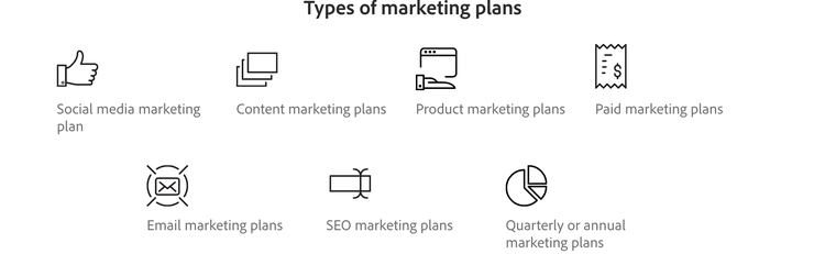 types of marketing plans