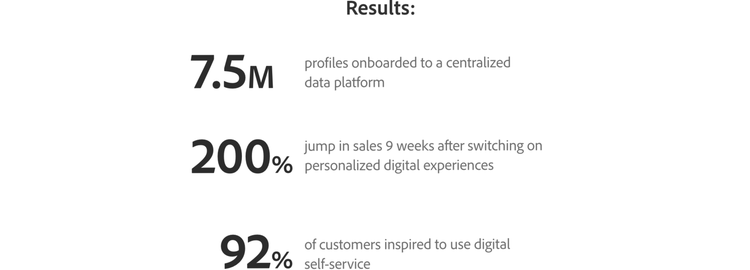 CDP case study results