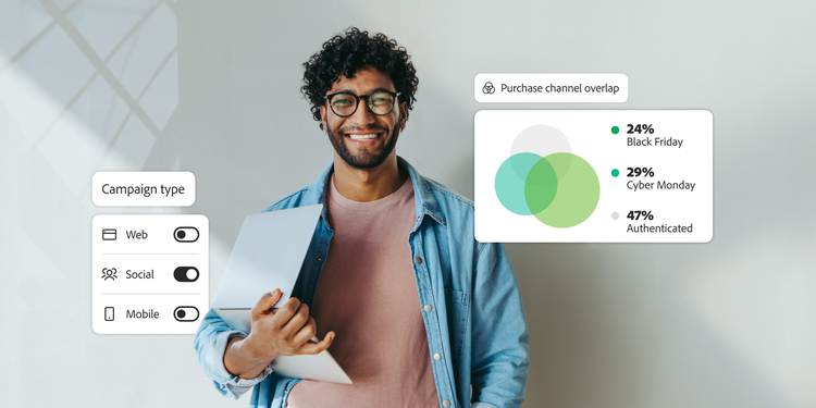 A person holding a laptop, with overlays showing campaign type toggles and a purchase channel overlap venn diagram with percentages.