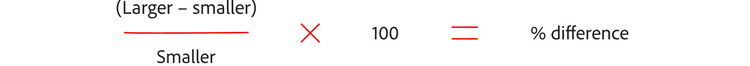 Larger minus smaller, divided by smaller, multiplied by 100 equals the percentage difference.