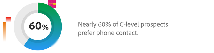 Nearly 60% of C-level prospects prefer phone contact.