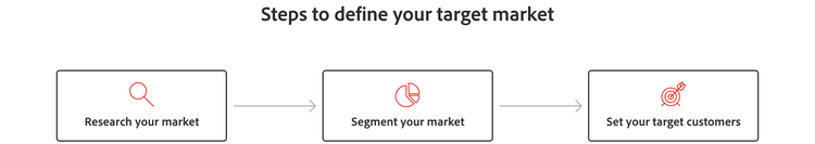 Target market steps to define your audience