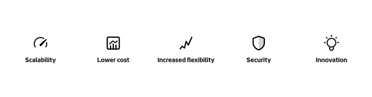 Five blue icons highlight cloud benefits driving marketing ROI: scalability, cost-efficiency, flexibility, security, and innovation.