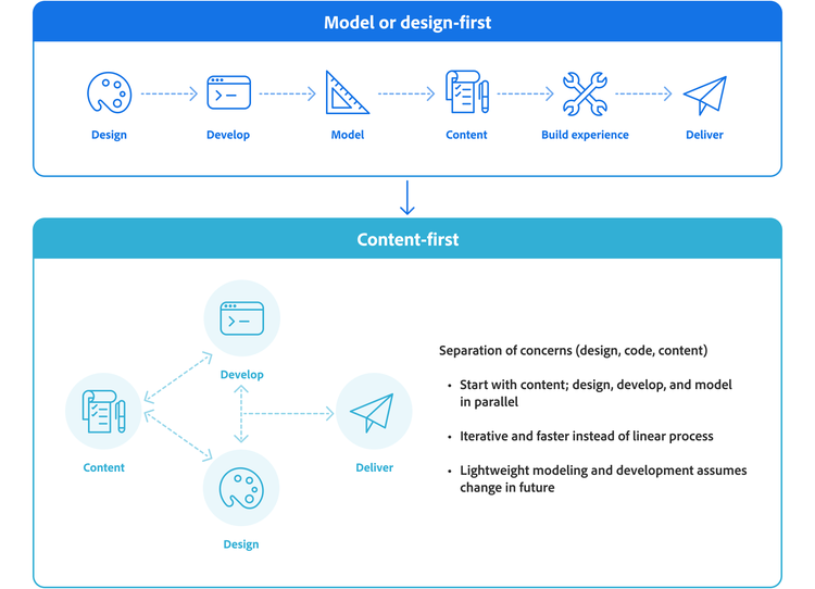 separation of concerns model