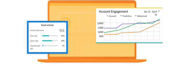 Digital marketing provides measurable results