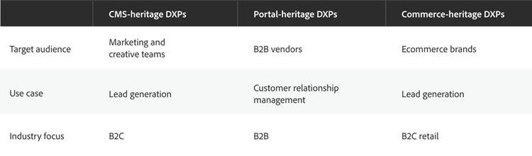 DXPs compared to other data systems