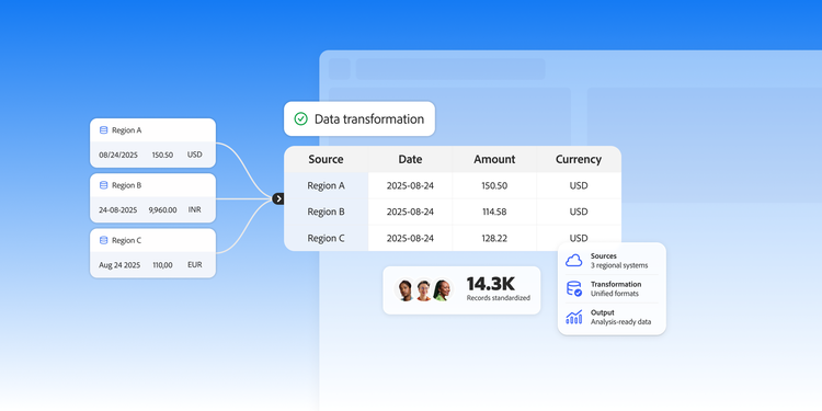 Data transformation workflow unifying formats, currencies, and dates from multiple data sources.