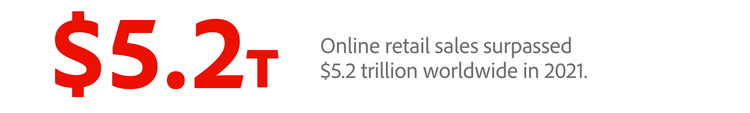 Online retail sales surpassed $5.2 trillion worldwide in 2021.