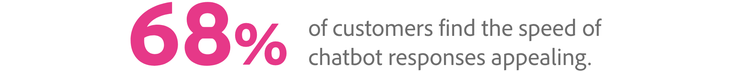 Most customers have positive chatbot experience
