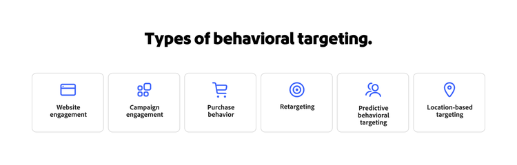 A graphic showing various types of behavioral targeting.