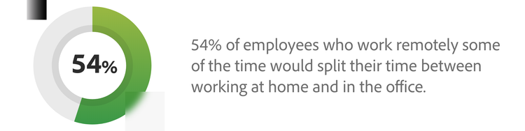 54% of employees who work... graphic