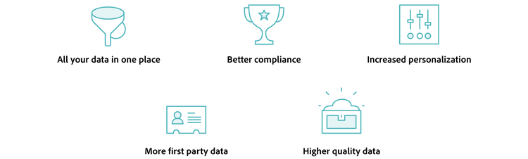 Five benefits of customer data management and corresponding icons