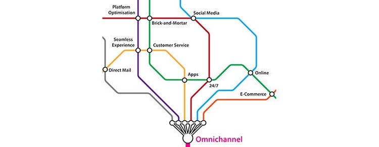 Magento omnichannel