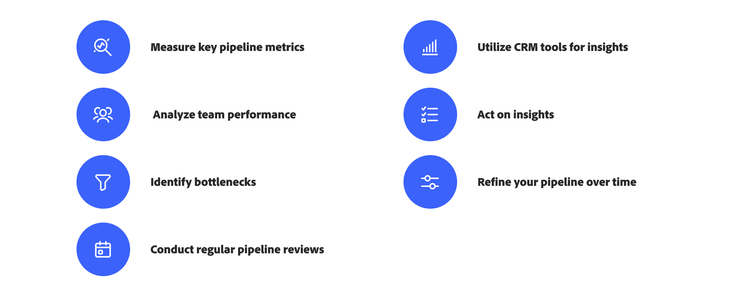 Icons representing methods for evaluating your sales pipeline.