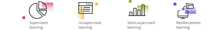 There are four main types of ML algorithm classifications — supervised, unsupervised, semi-supervised, and reinforcement.