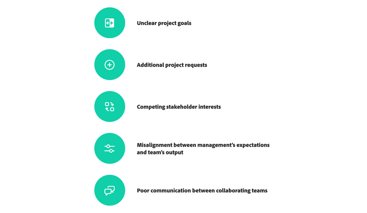 A text box with five icons showing the 5 common causes of scope creep, including: Unclear project goals, Additional project requests, Competing stakeholder interests, Misalignment between management’s expectations and team’s output, and Poor communication between collaborating teams.