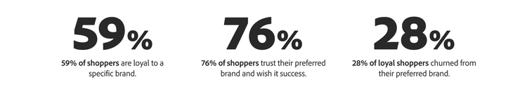 Stat callouts related to customer loyalty and brand preferences.