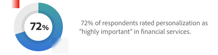 Stat callout for personalization in finance