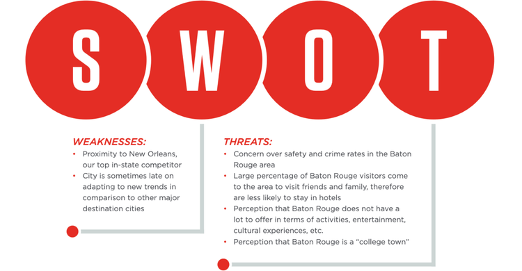 Visit Baton Rouge as an example for a marketing plan