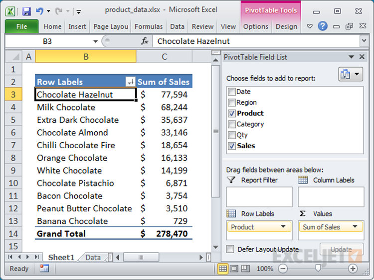 A pivot table allows you to categorize tabular data.