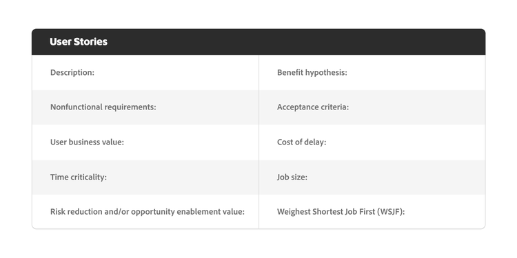 Important elements of a user story that helps marketers with agile marketing.