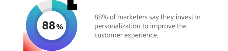 88% of marketers say they invest in personalization to improve the customer experience.