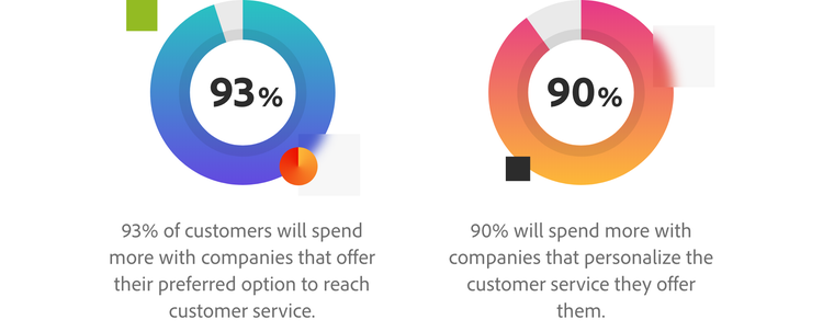 growth of chatbots in CX charts