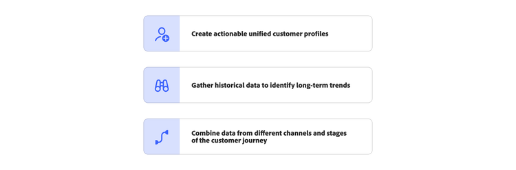 Three steps to improve customer insight: unify profiles, identify trends, and combine multichannel data.