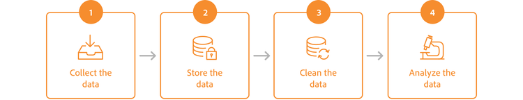 process of analyzing data graphic