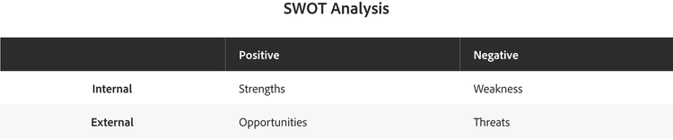 A SWOT analysis can help assess a company's competition by analyzing its strengths and weaknesses.