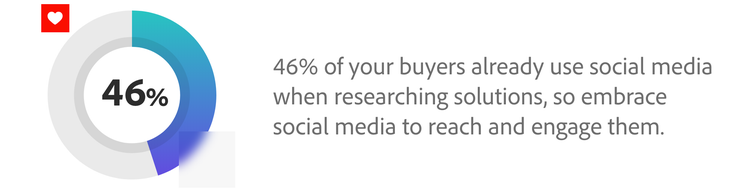 B2B social commerce stat