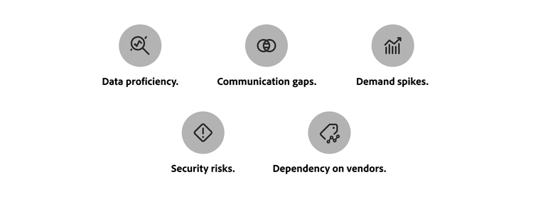 An infographic highlighting five challenges, each represented by an icon and text: a magnifying glass for 'Data proficiency,' interlinked circles for 'Communication gaps,' a bar chart for 'Demand spikes,' a warning symbol for 'Security risks,' and a price tag icon for 'Dependency on vendors.'