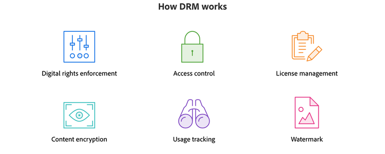 What is digital rights management (DRM)?