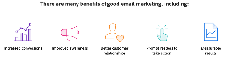 Benefits of email marketing include increased conversions, improved awareness, and better customer relationships.