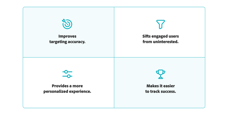 Infographic with four quadrants representing benefits of behaviors segmentation: 1. Improves targeting accuracy. 2. Sifts engaged users from uninterested. 3. Provides a more personalized experience. 4. Makes it easier to track success.
