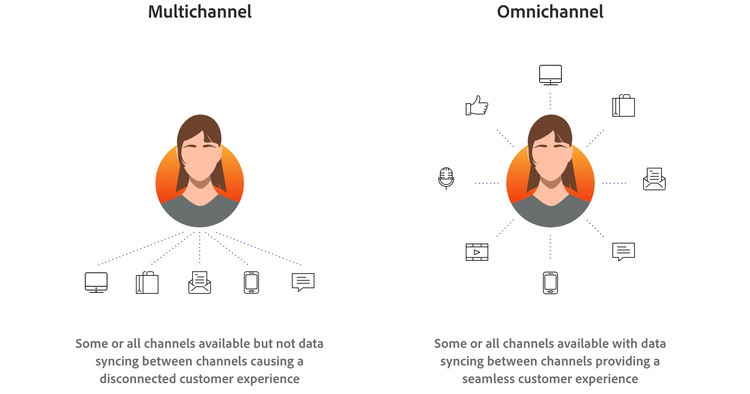 multichannel and omnichannel graphic