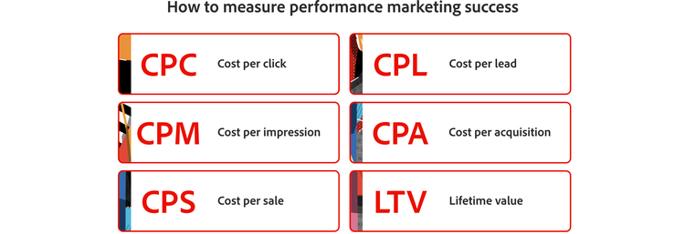 How to measure performance marketing success by various models