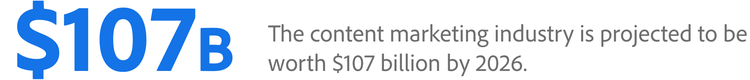 content marketing industry worth projection 2026