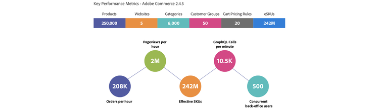 Key performance metrics graphic