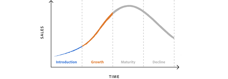 Product life cycle: Growth