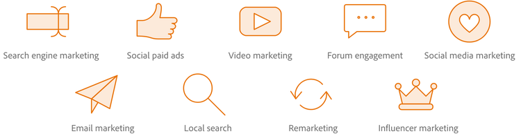 Different types of digital marketing strategies