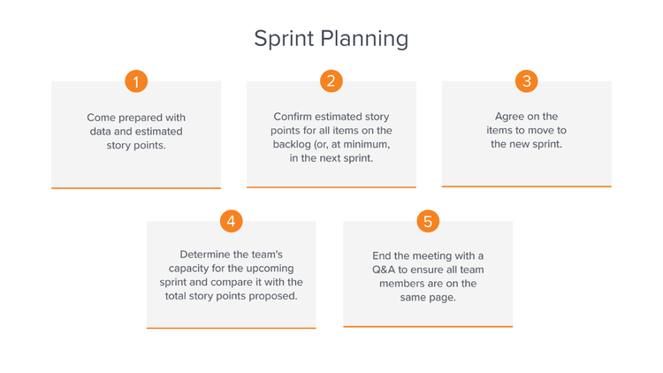 What Is Discussed In Sprint Planning Meeting