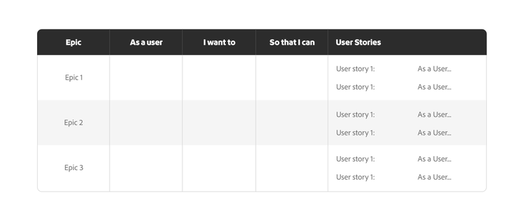 A CMO epic template.